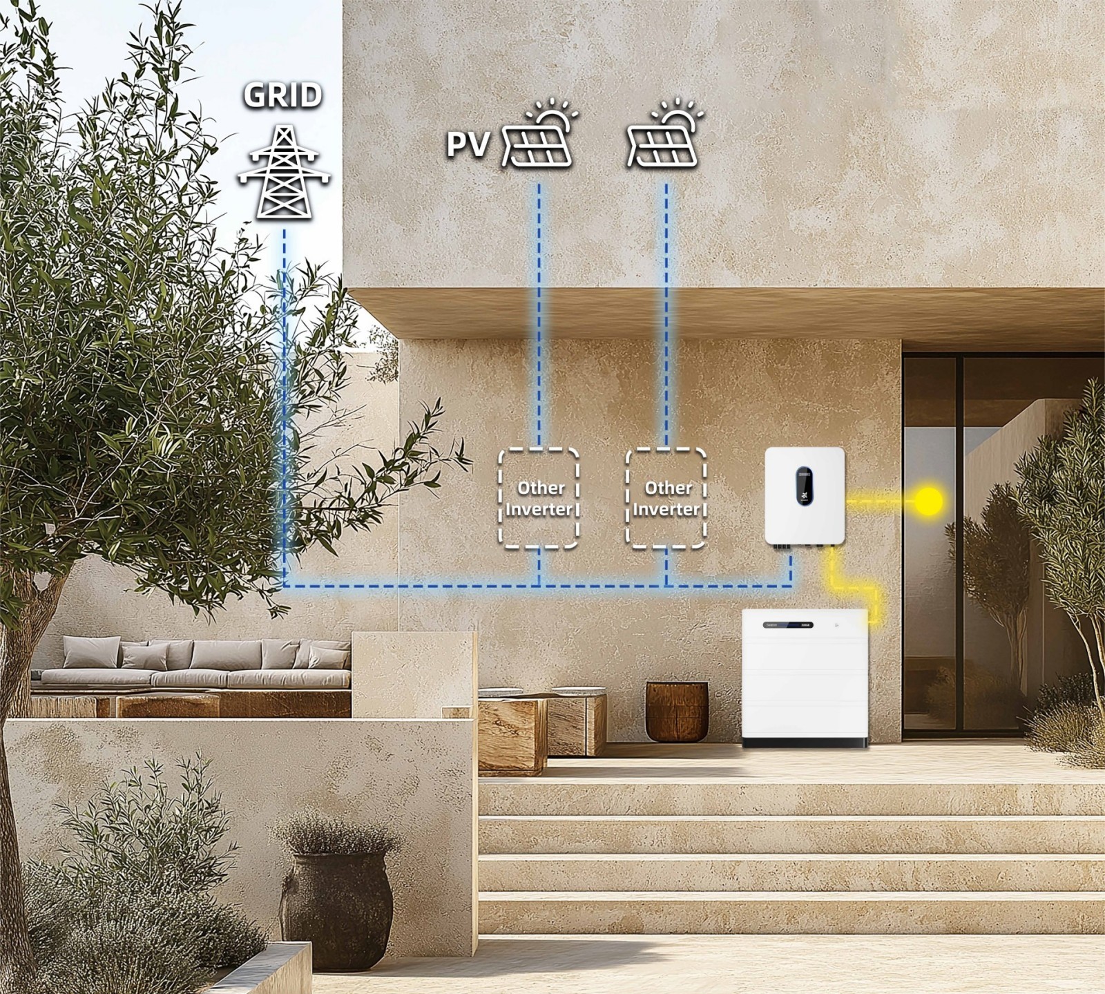 La solution 5 Couplage AC (solution de rénovation pour les systèmes PV existants)