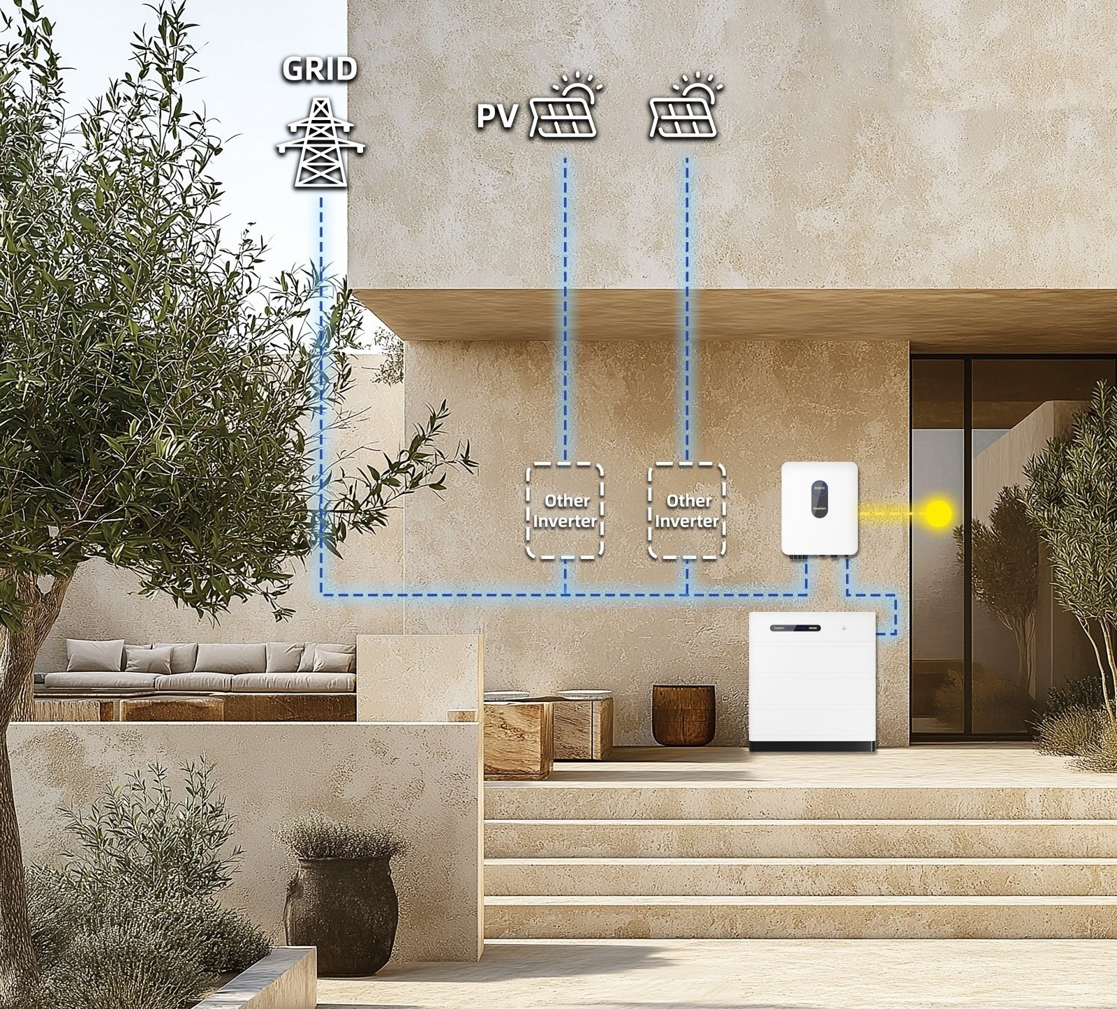 La solution 5 Couplage AC (solution de rénovation pour les systèmes PV existants)