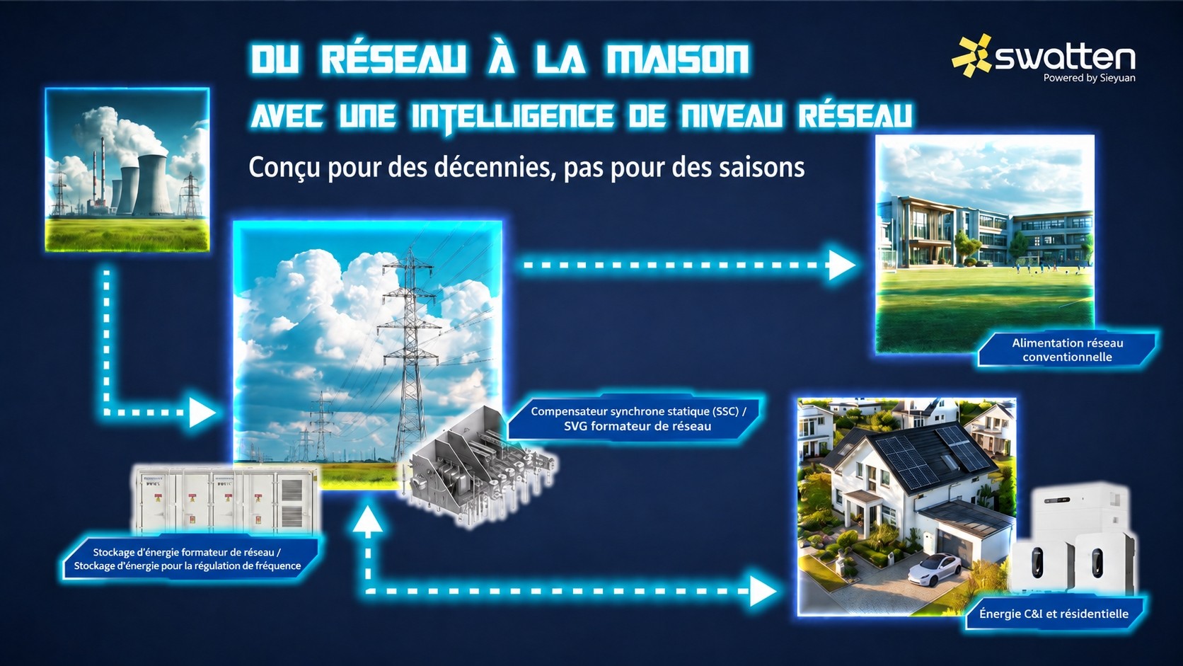 Du Réseau à la Maison : Swatten par Sieyuan Electric fournit des solutions énergétiques complètes de bout en bout